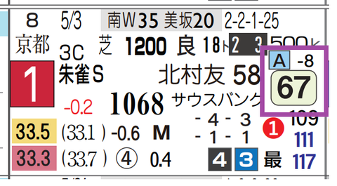 ルシード(前走)