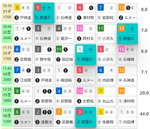 福島１Ｒ０