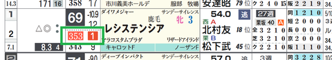 レシステンシア（「推定前半３ハロン」１位）