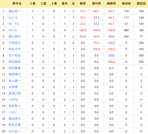 CapD20211103_3