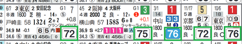 ダノンキングリー(近5走)