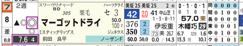 東京４Ｒ２