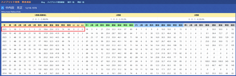 中内田充正厩舎