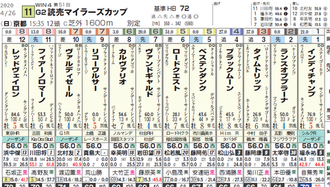 マイラーズＣ１
