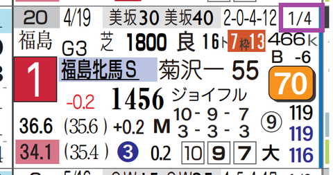 コガネノソラ（福島牝馬Ｓ）