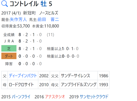 CapD20220407_2