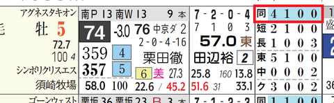 アルクトス(「距離実績」)