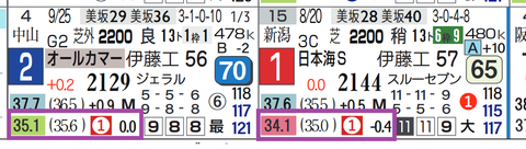 ロバートソンキー(上がり最速)