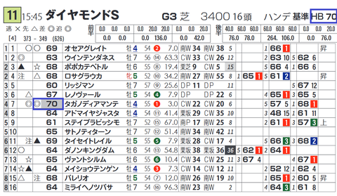 タガノディアマンテ(「基準ハイブリッド指数」)