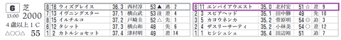 中山６Ｒ３