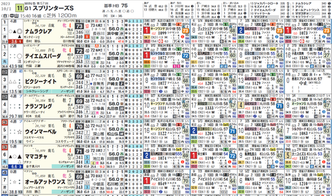 スプリンターズS1