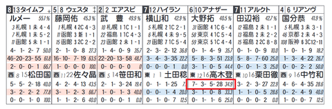 アナザートゥルース（高木厩舎）