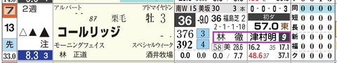 新潟１０Ｒ２