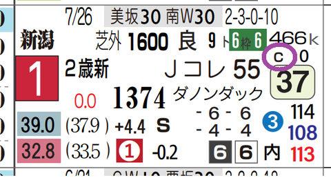 トウシンマジック（新馬）