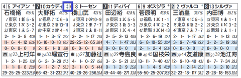 カウディーリョ（「ノーザンＦ系」）