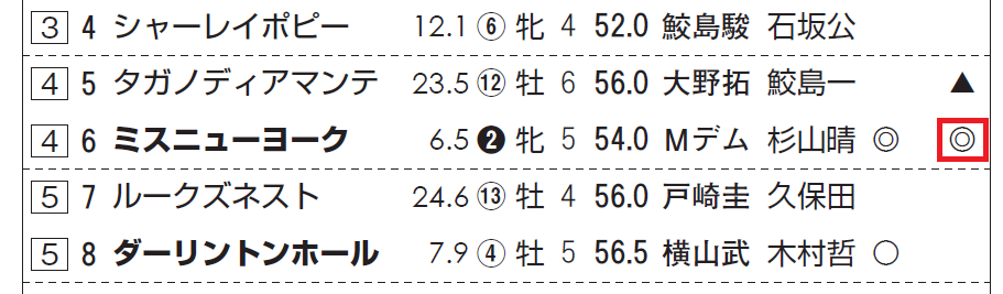 ｈｂ新聞 京成杯ａｈを攻略するツボ ハイブリッド競馬新聞