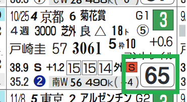サトノフラッグ(菊花賞)