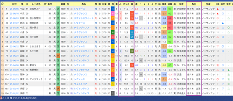 友道康夫厩舎２