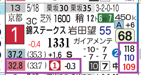 ココナッツブラウン(錦S)