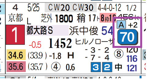 セキトバイースト（都大路Ｓ）