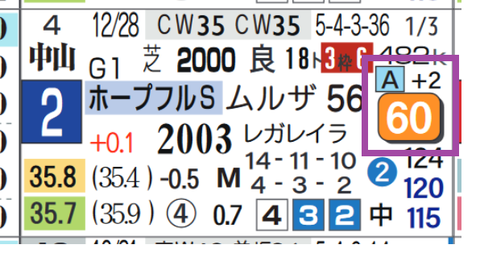 シンエンペラー(ホープフルS)