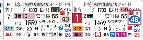 東京４Ｒ３