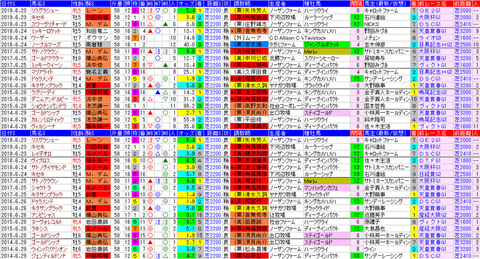 「データパック」宝塚記念