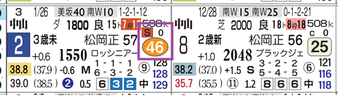 中山６Ｒ