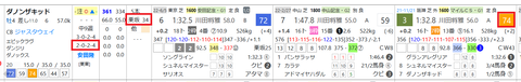ダノンザキッド