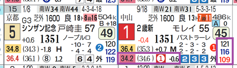 ショーマンフリート（新馬戦）