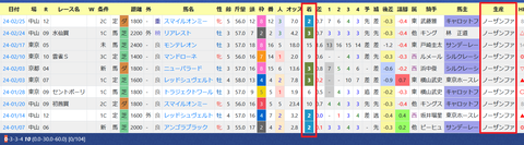 尾関知人厩舎２