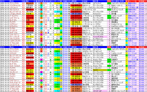 「データパック」秋華賞