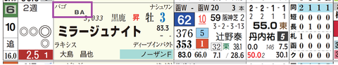 札幌１１Ｒ４