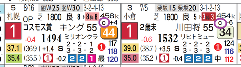 アスクエジンバラ（「レースレベル」＝《Ｃ》）