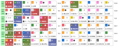 「HBリスト」ダービー