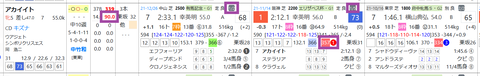 アカイイト