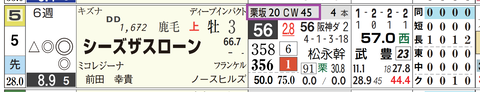 東京９Ｒ２