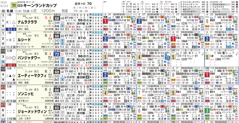 キーンランドＣ１