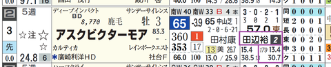 アスクビクターモア（田辺騎手）