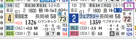 ガイアフォース(フェブラリーS)