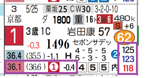 トリポリタニア（前走）