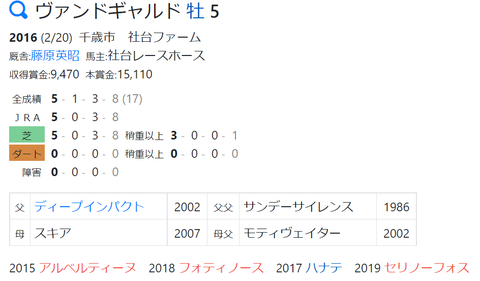 CapD20211020