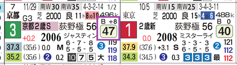 ゴーイントゥスカイ(京都2歳S)