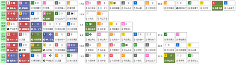 「ＨＢリスト」神戸新聞杯