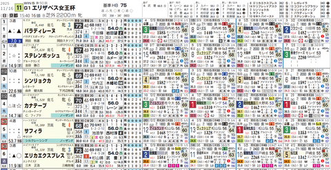 エリザベス女王杯１