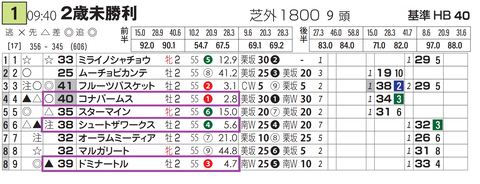 新潟１Ｒ３