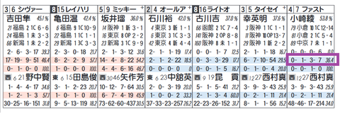 ファストフォース（小崎騎手）