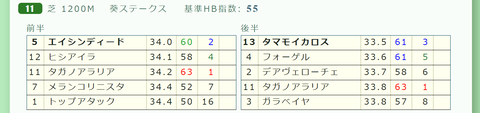 「推定３ハロン」葵Ｓ