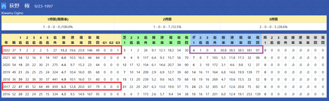 荻野極騎手