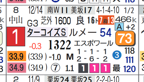 コントラチェック(ターコイズS)